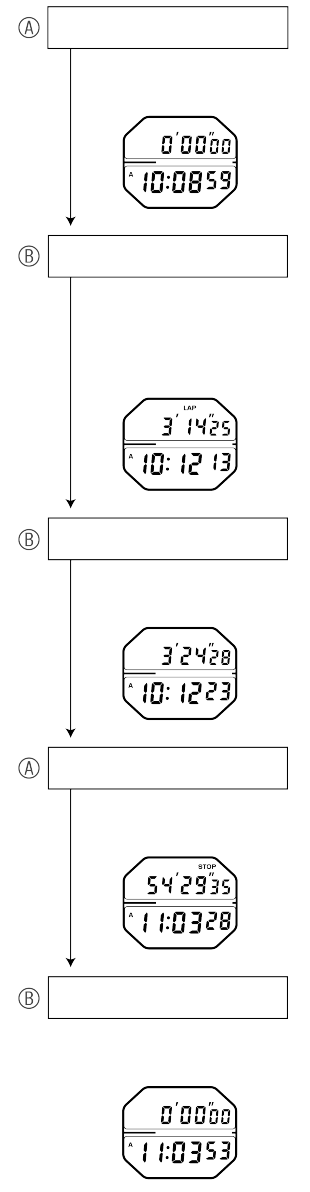 A824_Stopwatch-3-3 V + Stopwatch-3-3 V
